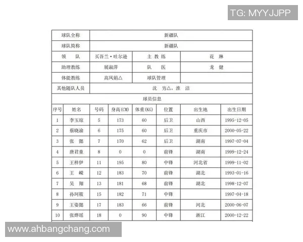 重庆篮球队实力强劲荣登全国篮球实力排行榜第8名